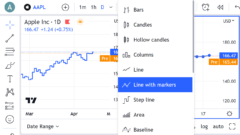 TradingView adds new chart types to improve readability