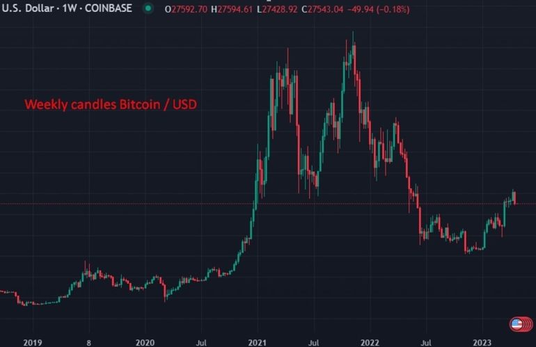 Here's why crypto analysts tip BTC/USD at US$50,000 next year (spoiler - "halving" coming)