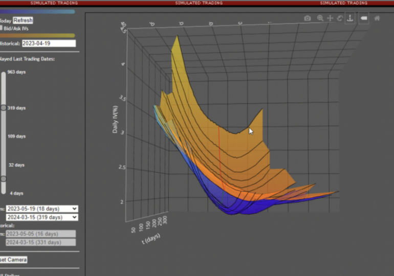 Interactive Brokers integrates 3D Volatility Viewer into TWS platform