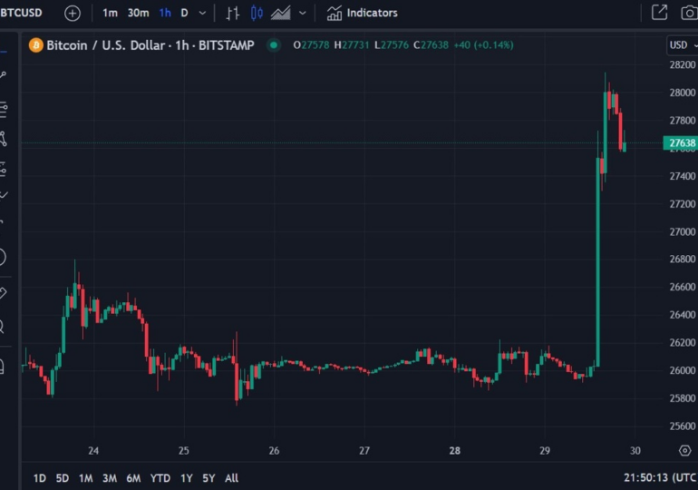 ICYMI - Bitcoin jump as Grayscale wins lawsuit against the SEC