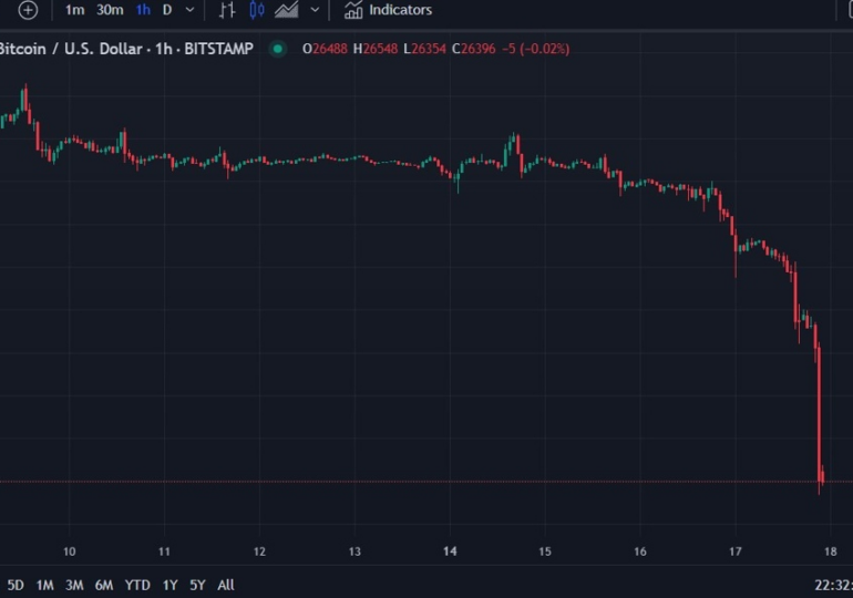 Coinbase says it has system issues but funds are secure. Meanwhile BTC extending lower.