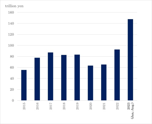 Japan Securities Clearing Corporation reports record volume in clearing services for IRS