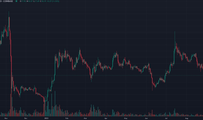 FTX receives court approval to liquidate crypto assets