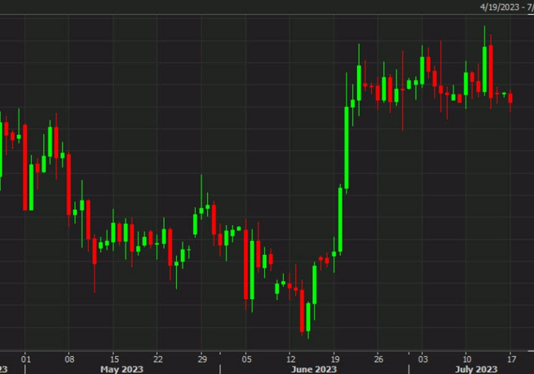 Selling pressure takes bitcoin below $30,000 but the range-bottom holds