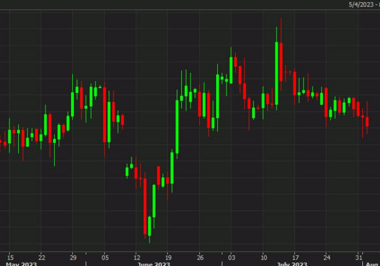 SEC now ready to consider ETH futures - report