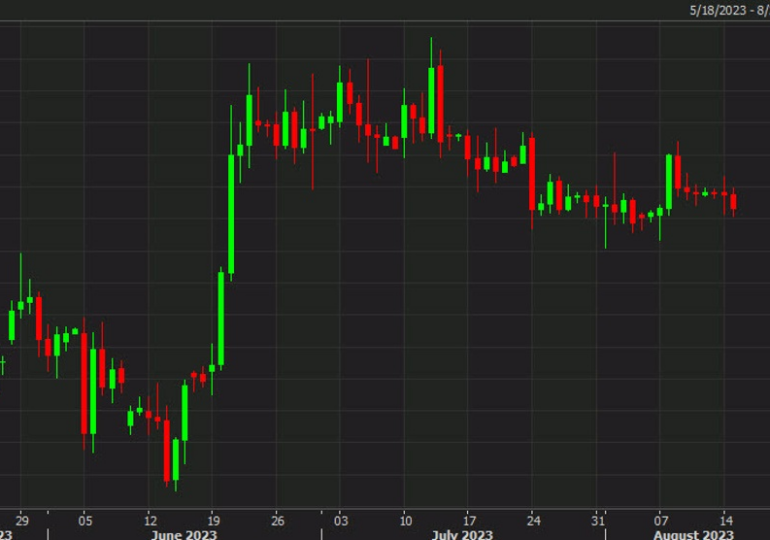 Bitcoin sags as the wait continues for an ETF approval