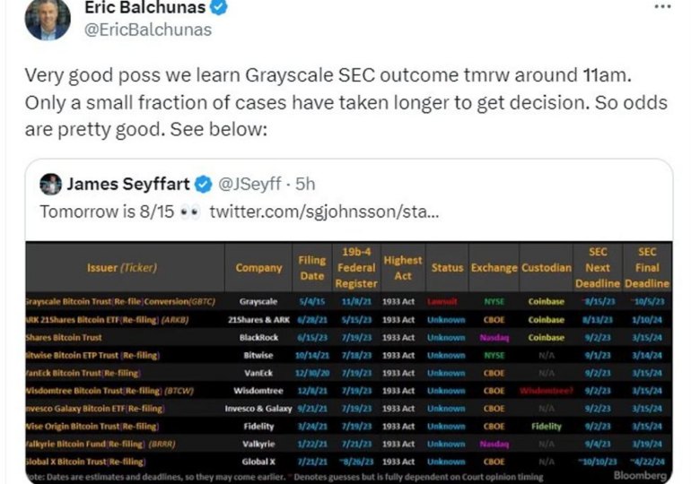 The Grayscale Bitcoin ETF case decision could come as soon as Tuesday US time
