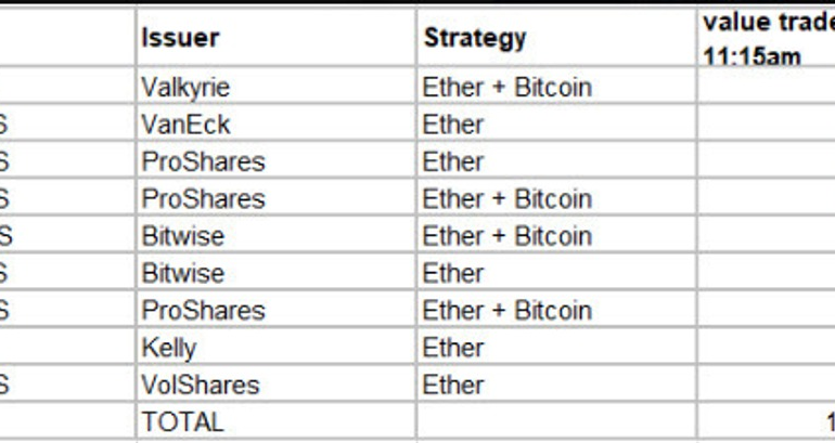 Crypto market stalls as ethereum futures ETF debut flounders