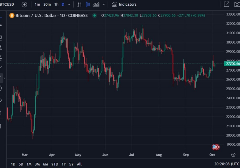 Coinbase to miss Q3 revenue estimate by 10%, analyst blames low crypto volatility, volumes