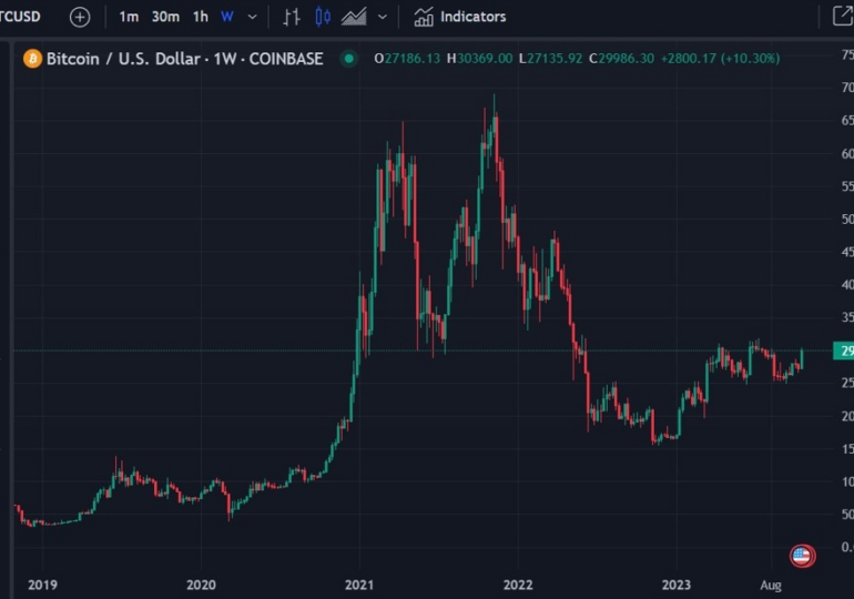 Morgan Stanley says “crypto winter” may be in the past. Optimistic for an April 24 halving