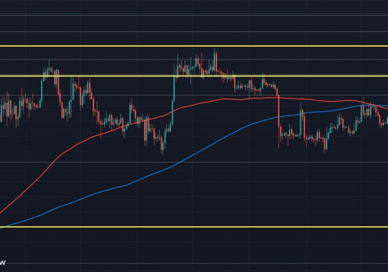 Bitcoin consolidates gains after ETF ticker fiasco