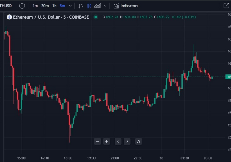 Some chatter about that Ethereum futures ETFs could start trading next week