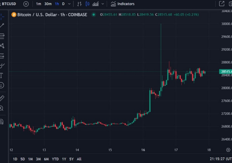 Coinbase shares to surge - the Bitcoin ETF false news was a dress rehearsal for real thing