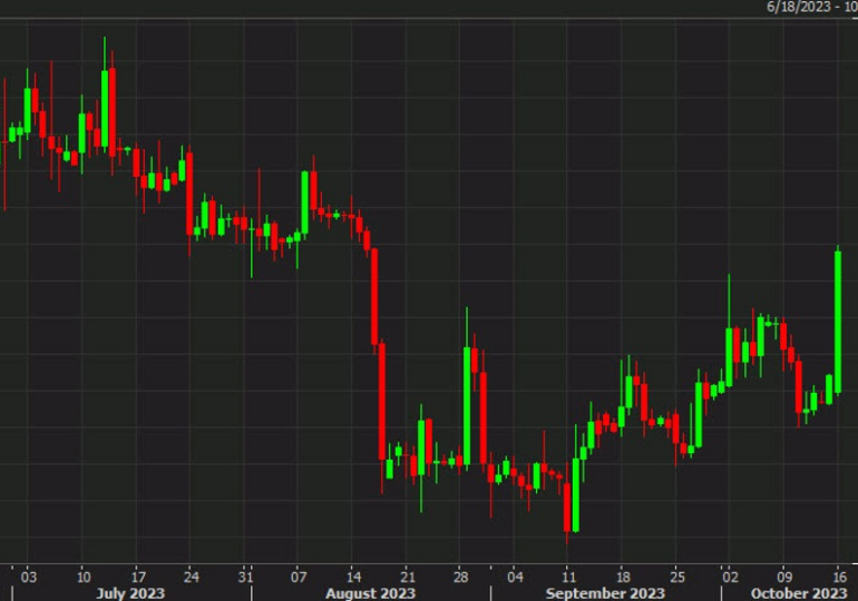 Bitcoin surges more than 8% as Coin Telegraph reports SEC approves spot ETF (fake news)