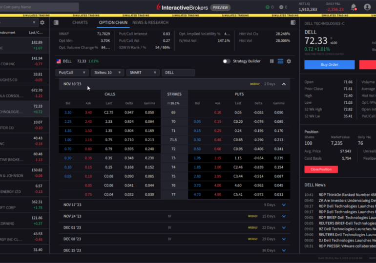 Interactive Brokers updates IBKR Desktop platform