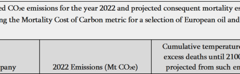 Getting away with murder?’: European Oil and Gas majors’ 2022 emissions alone could cause at least 360,000 temperature-related premature deaths before 2100