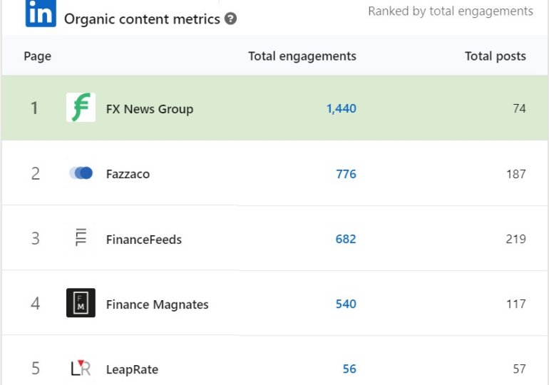 Top FX and CFD trading industry news stories of 2023