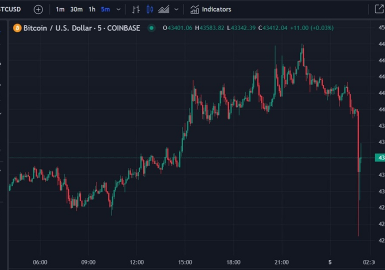 Bitcoin slammed lower - sell the Spot ETF approval fact?