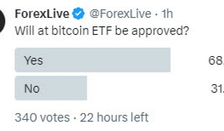 Bitcoin hits $47,000 as ETF fever builds