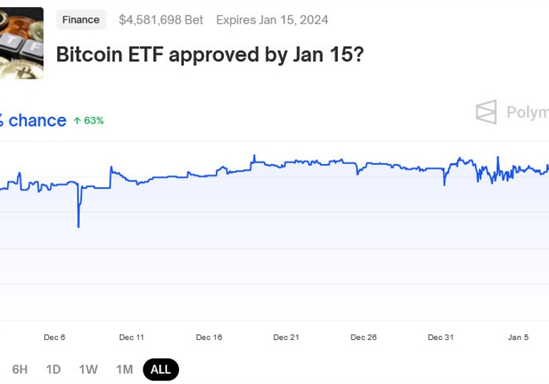 Why the spot bitcoin ETF will be approved