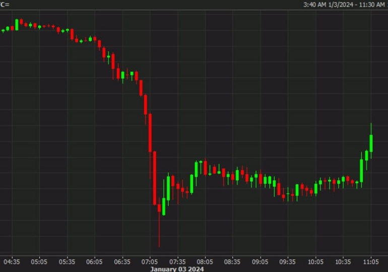 The SEC is meeting with exchanges today to review comments from Bitcoin ETF issuers