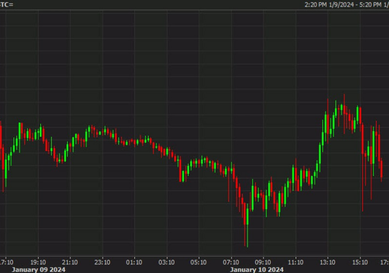 It's not exactly fireworks after bitcoin ETFs are approved