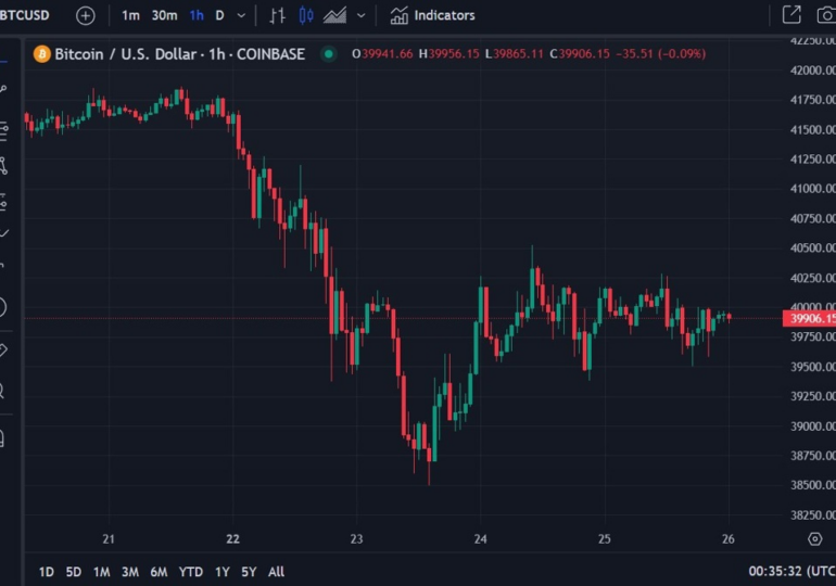 JP Morgan predict easing selling pressure on Bitcoin as Grayscale profit taking stabilizes