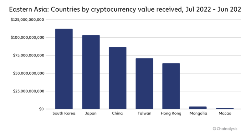 China’s Crypto Trading Surges to $86.4 Billion Despite Bitcoin Ban