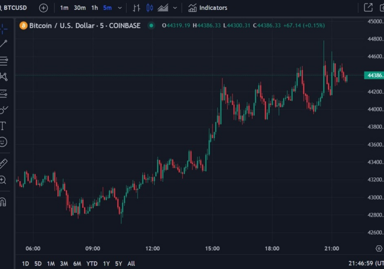 Multiple social media sources suggest imminent approval of bitcoin spot ETF applications