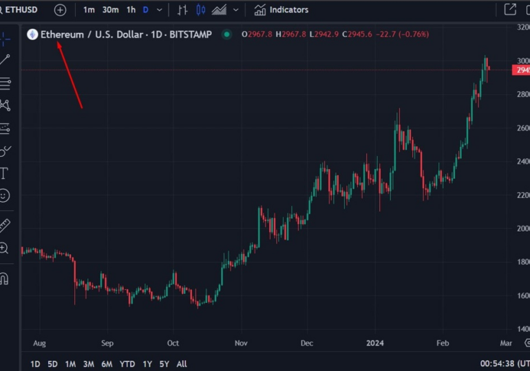 Analysts warn that "U.S. Ether ETFs Could Exacerbate Concentration Risk"