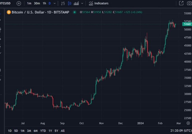 European Central Bank says that Bitcoin's "fair value is still zero."