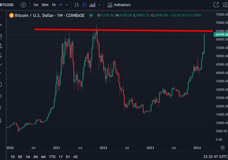 Chinese state media warns against cryptocurrency as bitcoin rallies