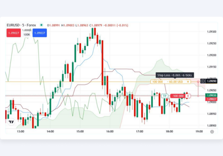 Swissquote’s Advanced Trader becomes CFXD