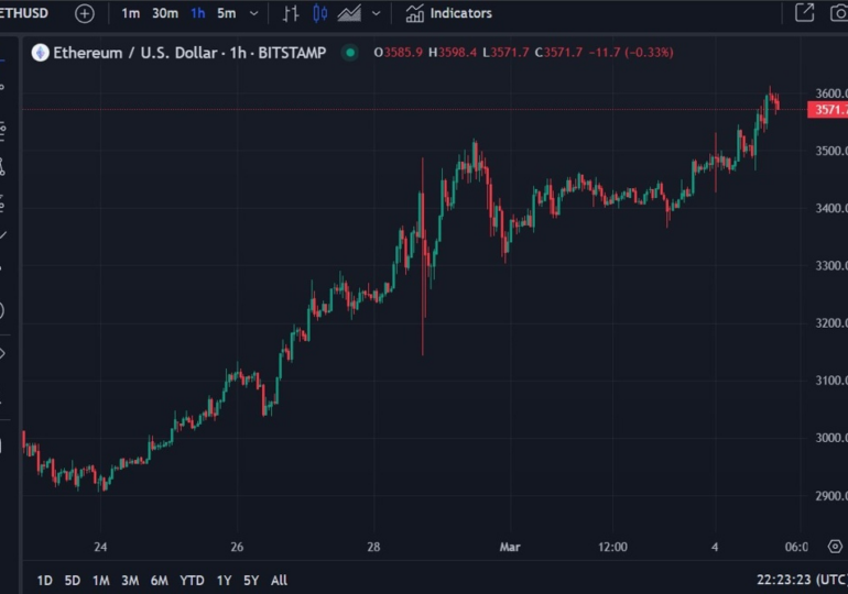 US authorities have delayed the BlackRock spot Ethereum ETF