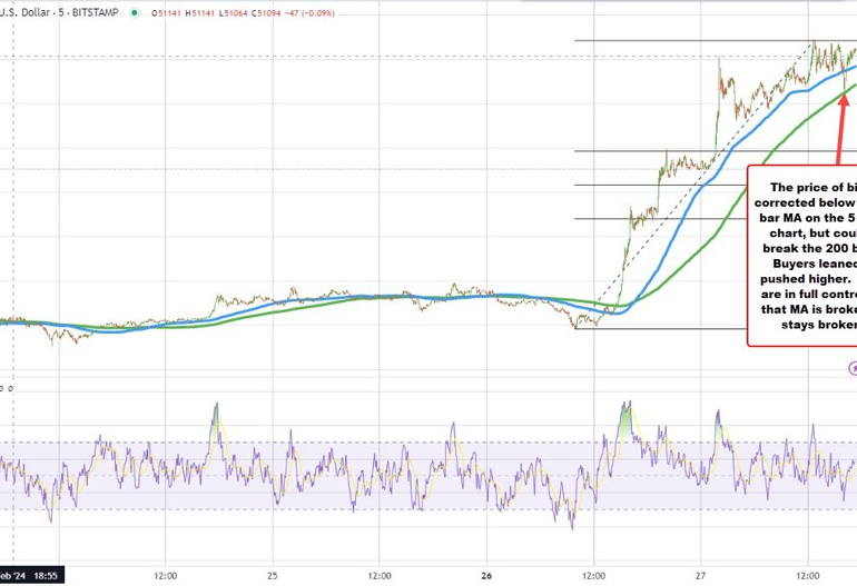 Bitcoin is on fire. Is it too hot? Where does it cool?