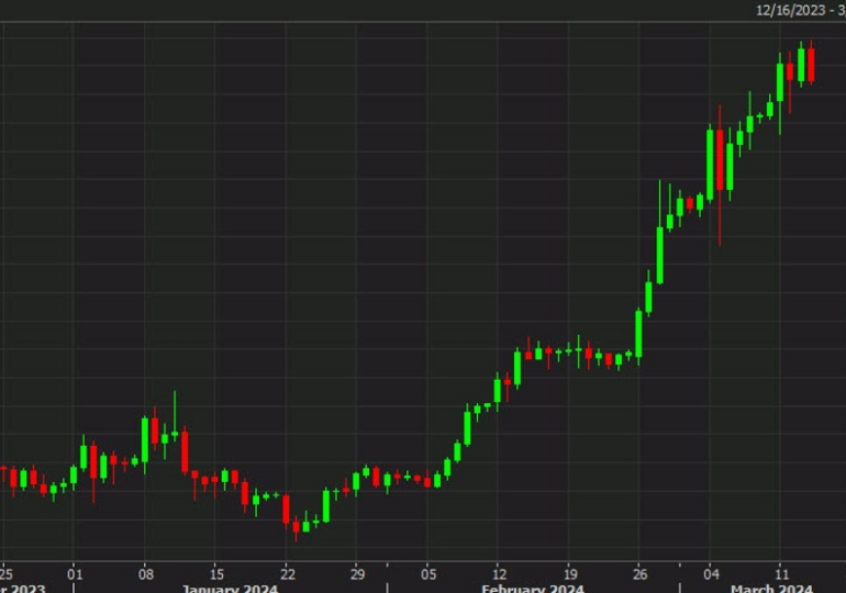 Bitcoin falls 3% to session low