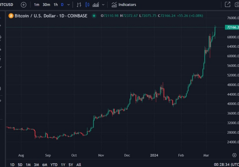 ICYMI - MicroStrategy bought another 12,000 Bitcoin