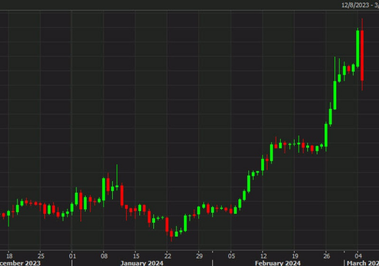 Bitcoin drop extends to 11% in brutal turnaround. Breaks $60,000 to the downside