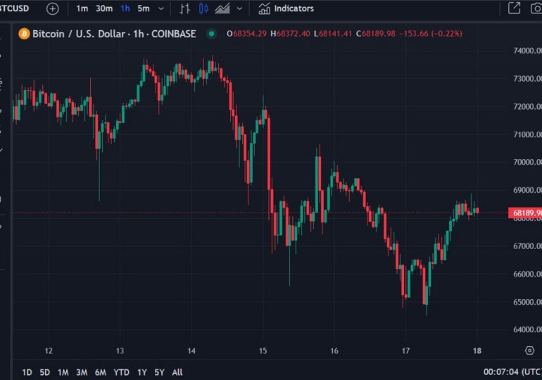 ICYMI - JP Morgan notes that Bitcoin has surpassed gold in investor portfolio allocation