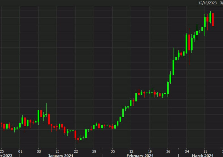 Bitcoin falls below $70,000, down 5% on the day