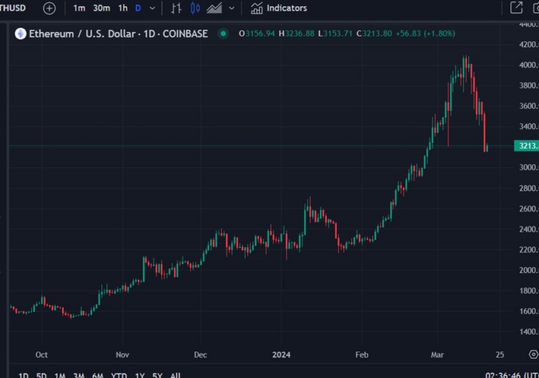 Ether ETFs Likely Won't Get Approved in May