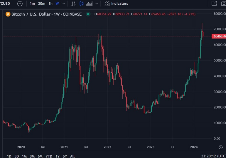 Here's a $90K Bitcoin forecast - halving, ETF flows cited