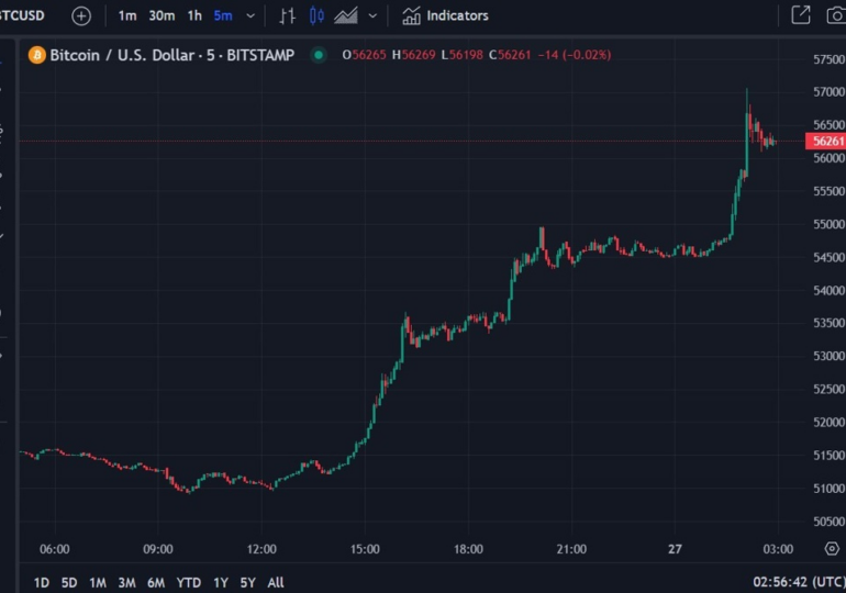 Bitcoin Soars as Microstrategy Invests $155mn, halving a background fundamental too