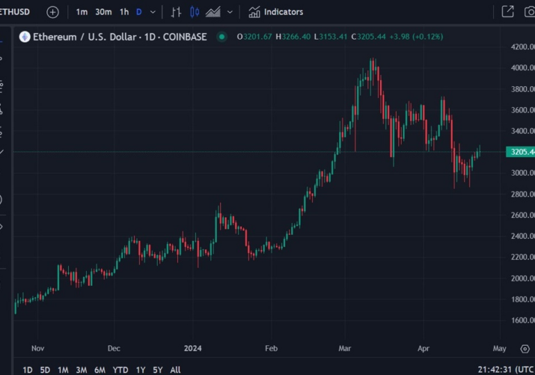 US SEC is unlikely to approve spot ETH ETFs in May - price to rise regardless