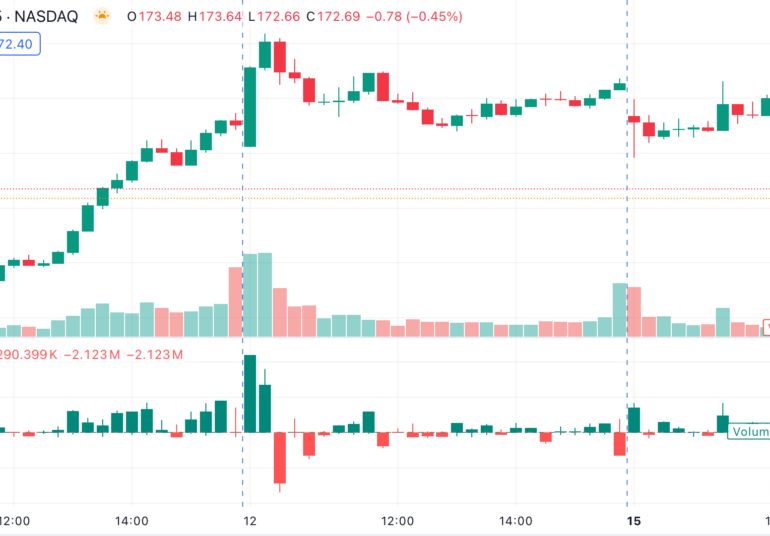 TradingView introduces two new Volume Delta indicators