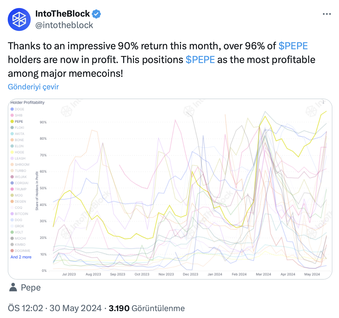 Crypto Returns