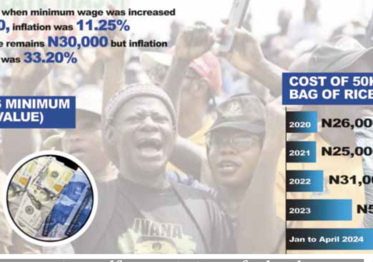 Inflation, naira depreciation plunge Nigerians to lowest wage earners