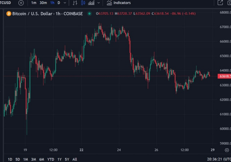 ICYMI Swiss National Bank Chairman Jordan says wary about buying Bitcoin