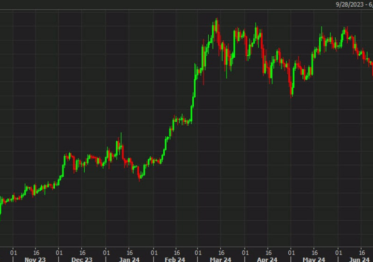 Bitcoin flirts with $60,000 in a dangerous moment for risk appetite