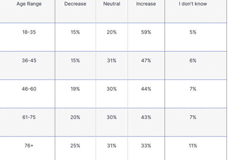 Saxo Bank publishes findings of Q3 2024 investor survey